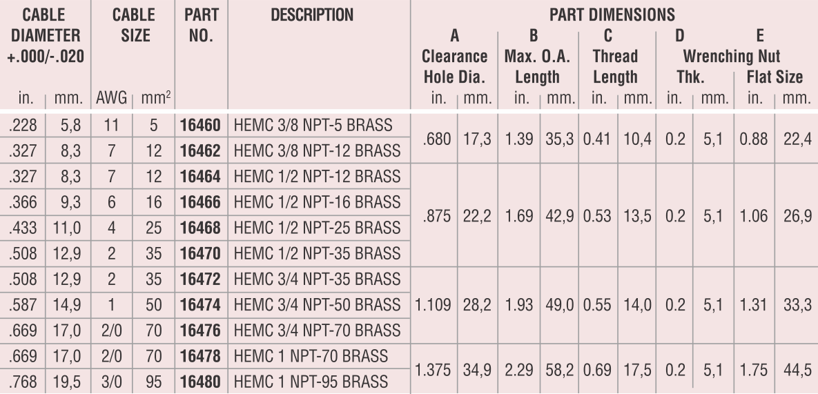 Heyco® Crimp-tite EMC Cordgrips